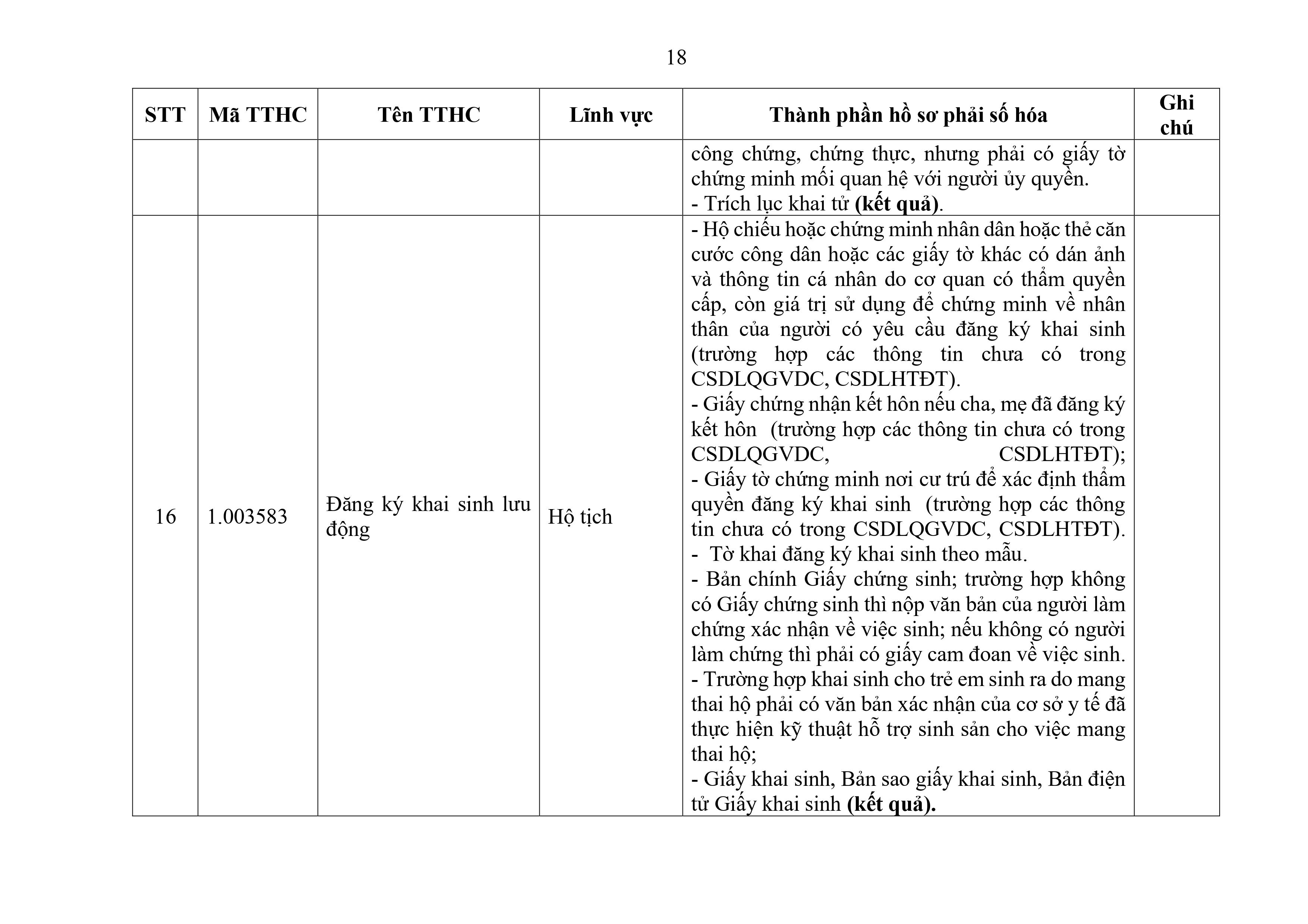 Phu luc XX_Cap Xa thanh phan ho so phai so hoa-hình ảnh-17